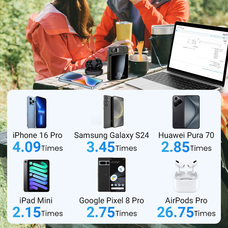 10000mAh Ultra Slim Fast Charge