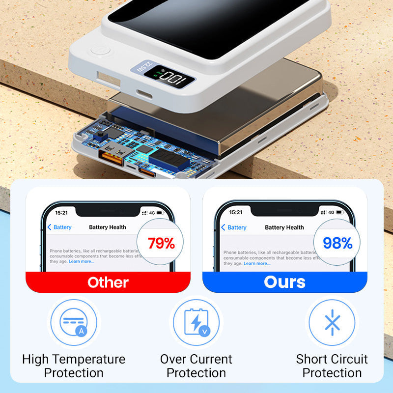 10000mAh Ultra Slim Fast Charge